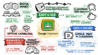 What’s New in Google for Education?