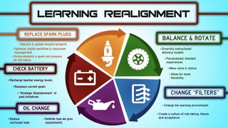 realign learning